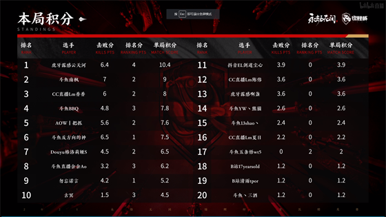 颠覆认知的米莱狄出装与铭文推荐