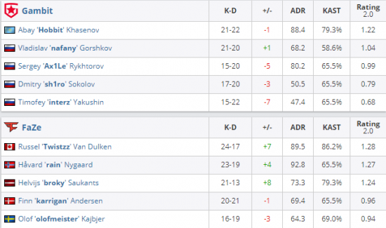 LPL打野困境分析：为何Canyon认为难以应对